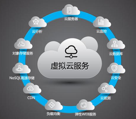購買阿里云服務(wù)器過程中需要注意一些細(xì)節(jié)