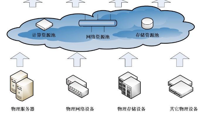 用戶驅(qū)動是黃金組合背后的源動力