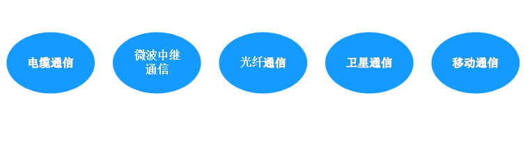 傳輸手段（傳輸介質(zhì)）和網(wǎng)絡(luò)通信協(xié)議及通信過(guò)程中的主要問(wèn)題和解決方法